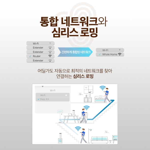 AC1200 홈 메시 Wi-Fi 시스템 8