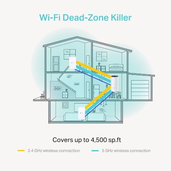 How to set up the TP Link Deco Mesh Wifi System 