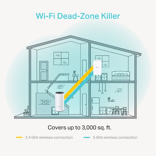 Amplificador best sale wifi mesh