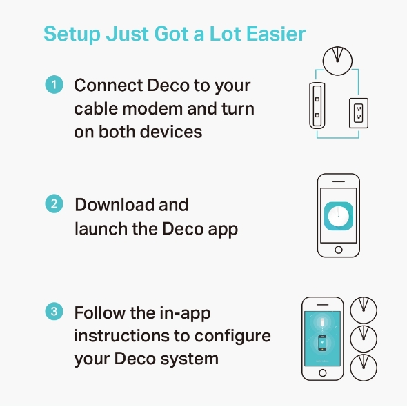 Безжична Gigabit Mesh Wi-Fi система TP-Link DECO M5 AC1300 7