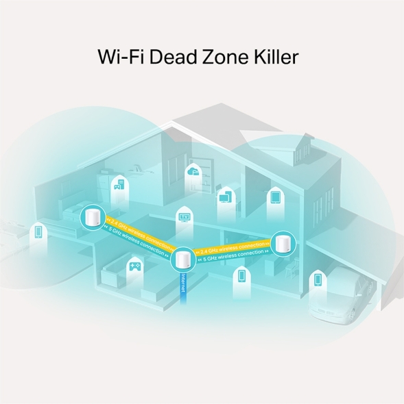 Ново поколение Wi-Fi 6 | AX1800 Wi-Fi 6 Mesh система за целия дом 7