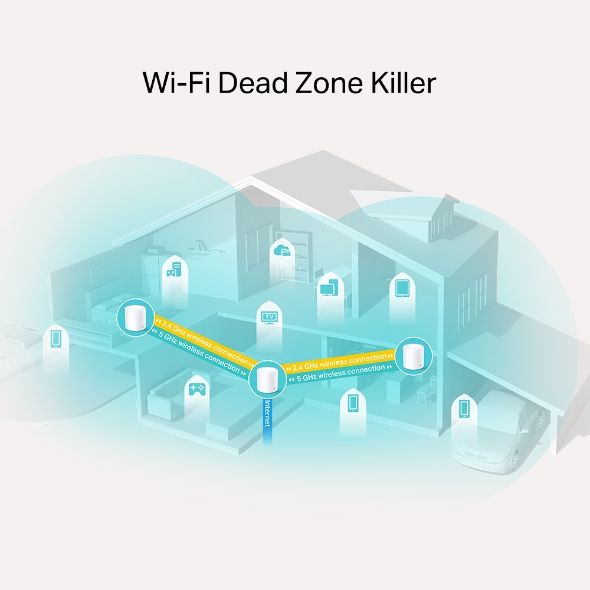 TP-Link Amplificador de Internet AX1800 WiFi 6, cubre hasta 1500 pies  cuadrados y 30 dispositivos, repetidor de señal inalámbrico de doble banda