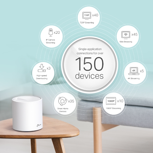 Deco X60 | AX3000 Whole Home Mesh Wi-Fi 6 Unit | TP-Link Singapore