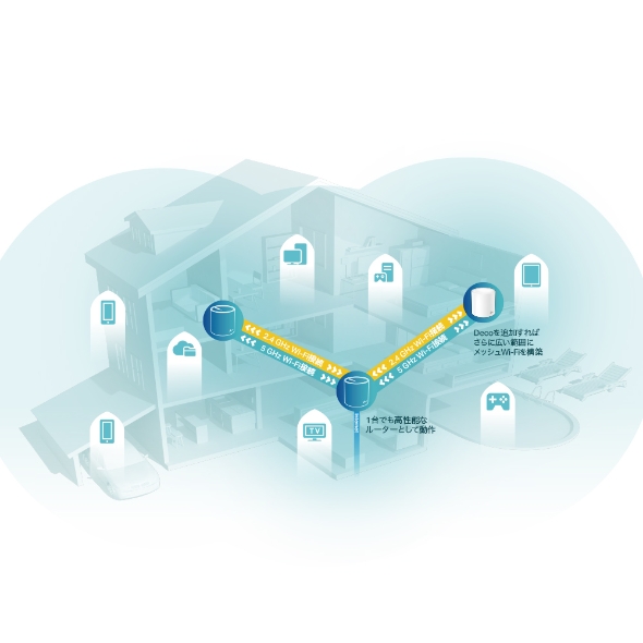 AX3000 Домашня Mesh Wi-Fi система 3