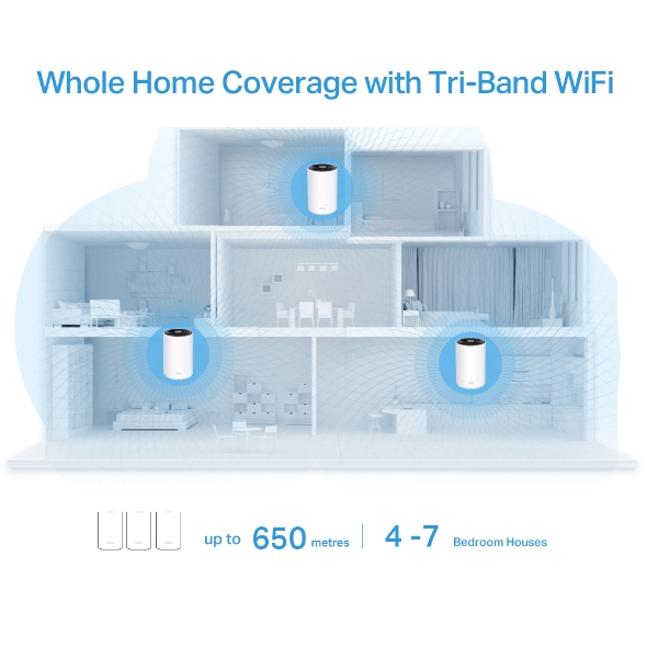 AX3600 Трехдиапазонная Mesh-система Wi-Fi 6