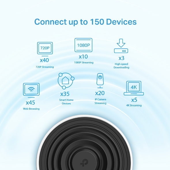 AX3600 Whole Home Mesh Wi-Fi 6 Unit 5