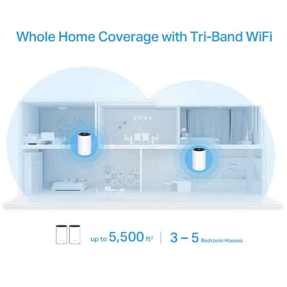 TP-Link Deco Tri Band Mesh WiFi 6 System(Deco X68) - Covers up to 5500 Sq.  Ft.Whole Home Coverage, Replaces Wireless Routers and Extenders, 2-Pack