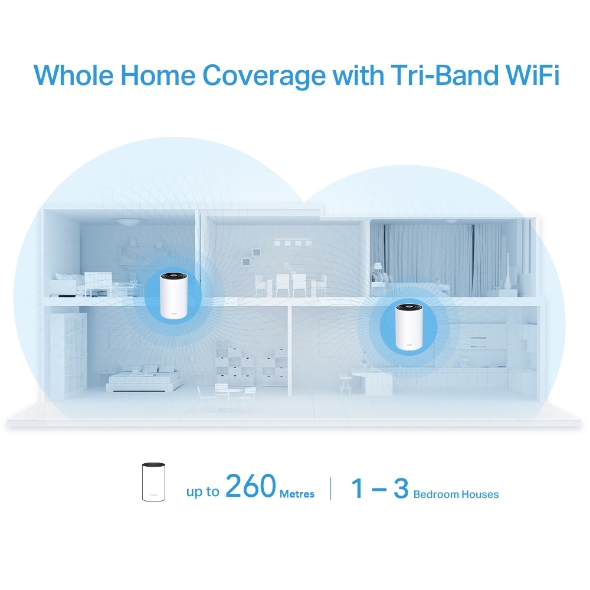 AX3600 Whole Home Mesh Wi-Fi 6 Unit 3