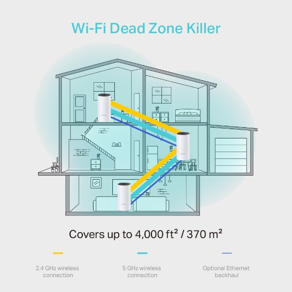 AC1200 Tüm Ev Mesh Wi-Fi Sistemi 5