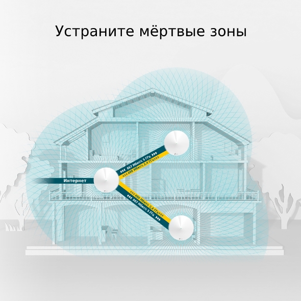 AC1300 Mesh-система Wi-Fi 5 6