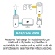 Sistem Mesh Wi-Fi Dual-Band Gigabit AC2200 cu acoperire în toată locuința 7