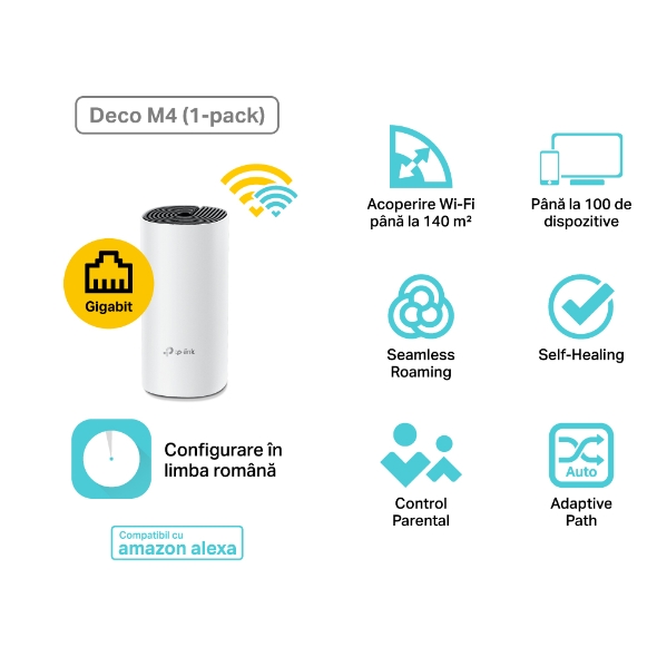 Unitate Mesh Wi-Fi Dual-Band Gigabit AC1200 3