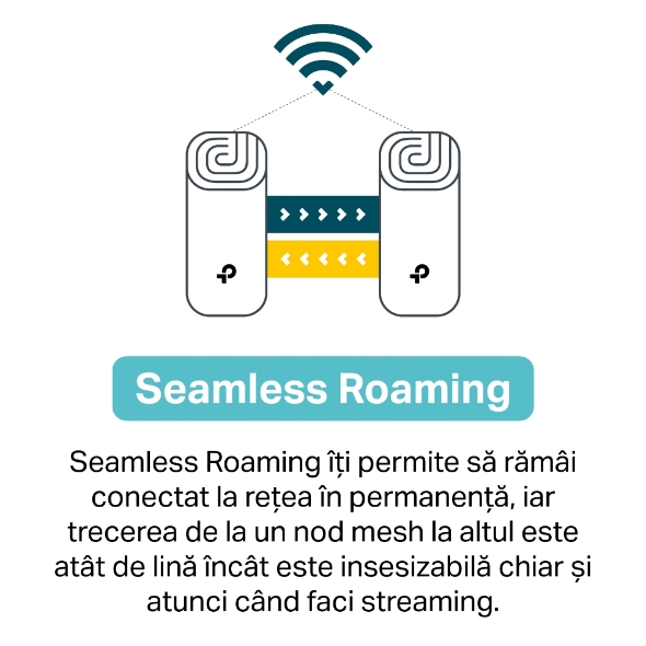 Sistem Mesh Wi-Fi Dual-Band Gigabit AC1300 cu acoperire în toată locuința 4