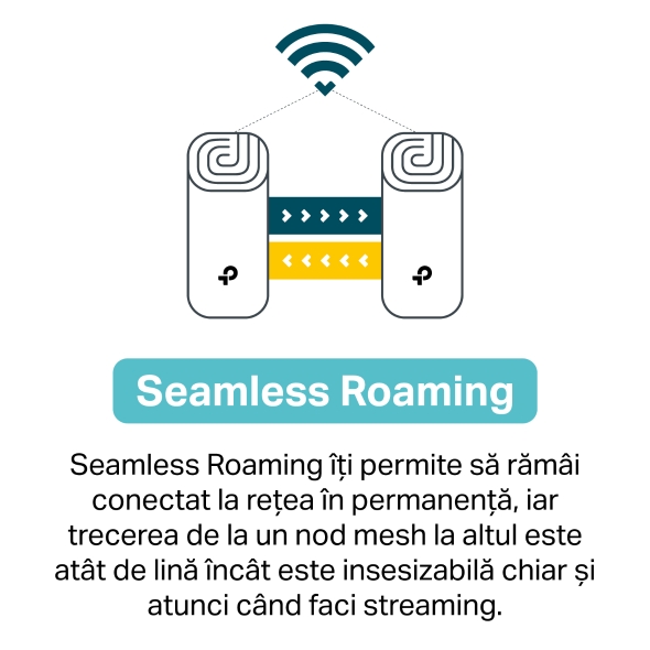 Sistem Mesh Wi-Fi 6 Dual-Band AX3000 cu acoperire în toată locuința 4