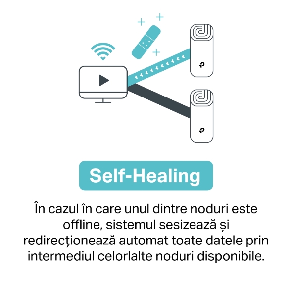 Sistem Mesh Wi-Fi Dual-Band Gigabit AC2200 cu acoperire în toată locuința 5