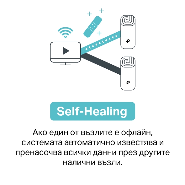 AC1200 гигабитова Mesh Wi-Fi Dual-Band система за целия дом  4