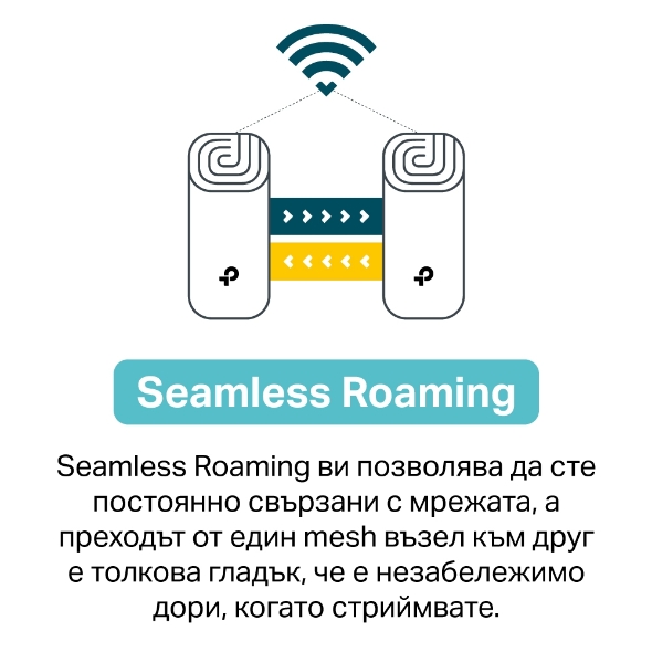 Ново поколение Wi-Fi 6 | AX1800 Wi-Fi 6 Mesh система за целия дом 3
