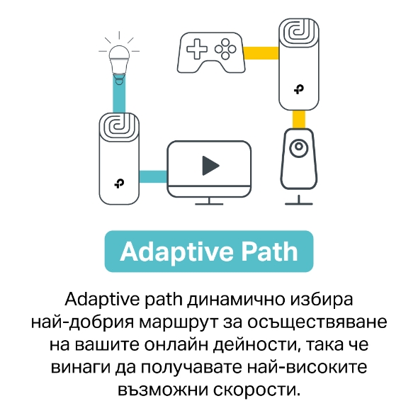Ново поколение Wi-Fi 6 | AX1800 Wi-Fi 6 Mesh система за целия дом 5
