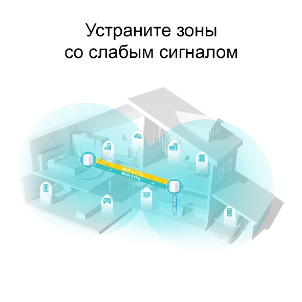 AX1800 Mesh-система Wi-Fi 6 3