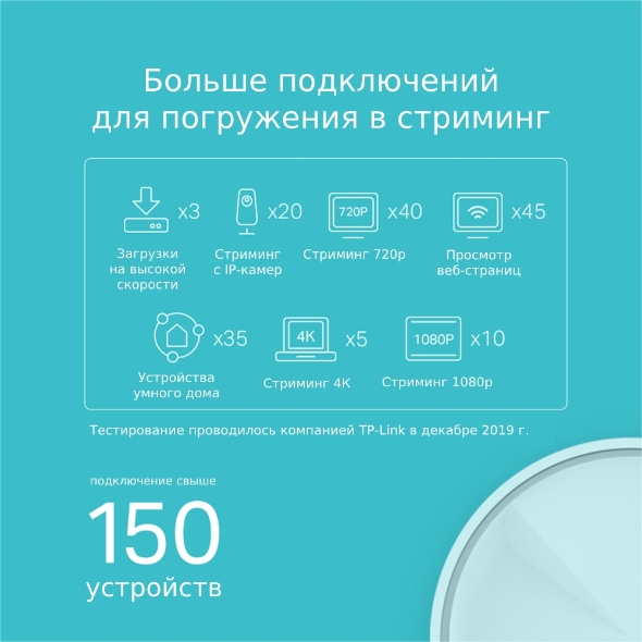 AX1800 Mesh-система Wi-Fi 6 4