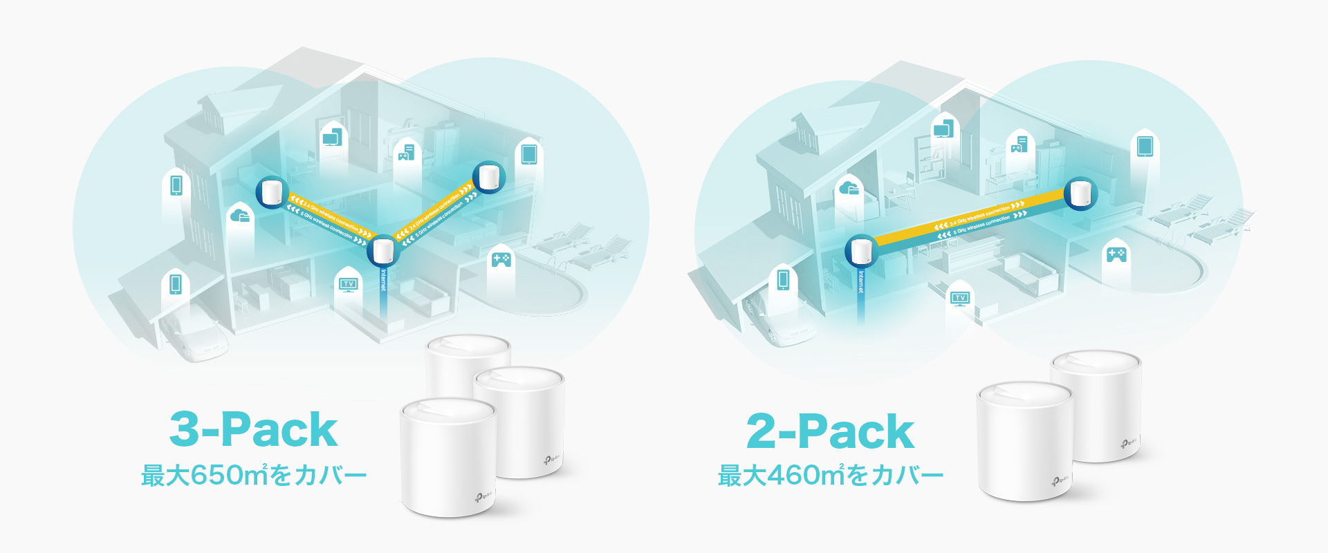 Wi-Fi 6】×【6ストリーム】×【メッシュWi-Fi】 「Deco X60」（2＆3 