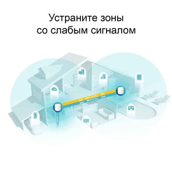 AX3000 Mesh-система Wi-Fi 6 4