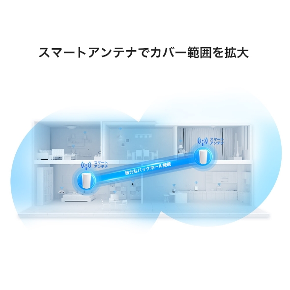 AX6600 トライバンド メッシュWi-Fiシステム 3