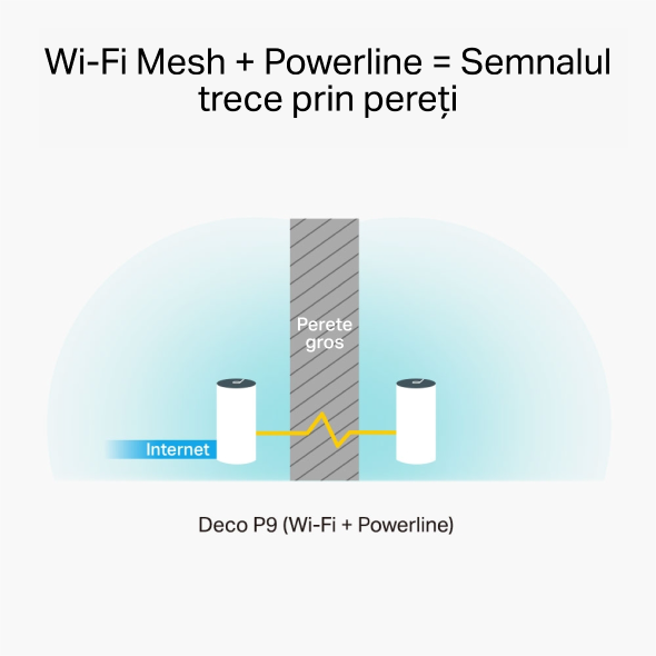 Sistem Mesh Wi-Fi Hibrid AC1200+AV1000 cu acoperire în toată locuința 7