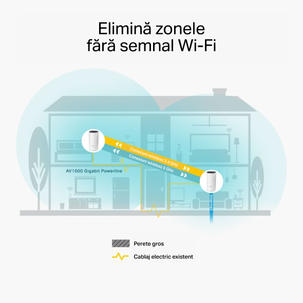 Sistem Mesh Wi-Fi Hibrid AC1200+AV1000 cu acoperire în toată locuința 8