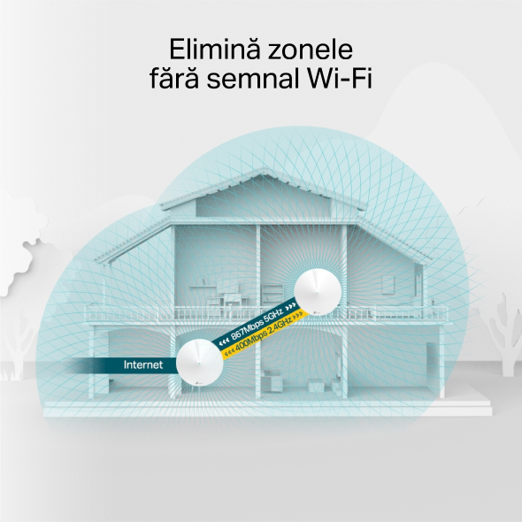 Sistem Mesh Wi-Fi Dual-Band Gigabit AC1300 cu acoperire în toată locuința 10