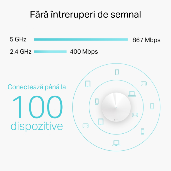 Unitate Mesh Wi-Fi Dual-Band Gigabit AC1300 10