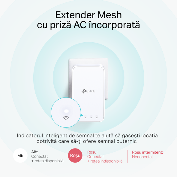 Sistem Mesh Wi-Fi Dual-Band Gigabit AC1200 cu acoperire în toată locuința 7