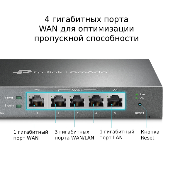 Omada гигабитный Multi‑WAN VPN‑маршрутизатор 6