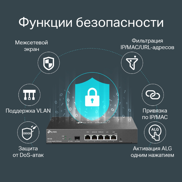 VPN‑маршрутизатор Omada с гигабитными портами и поддержкой Multi‑WAN 7