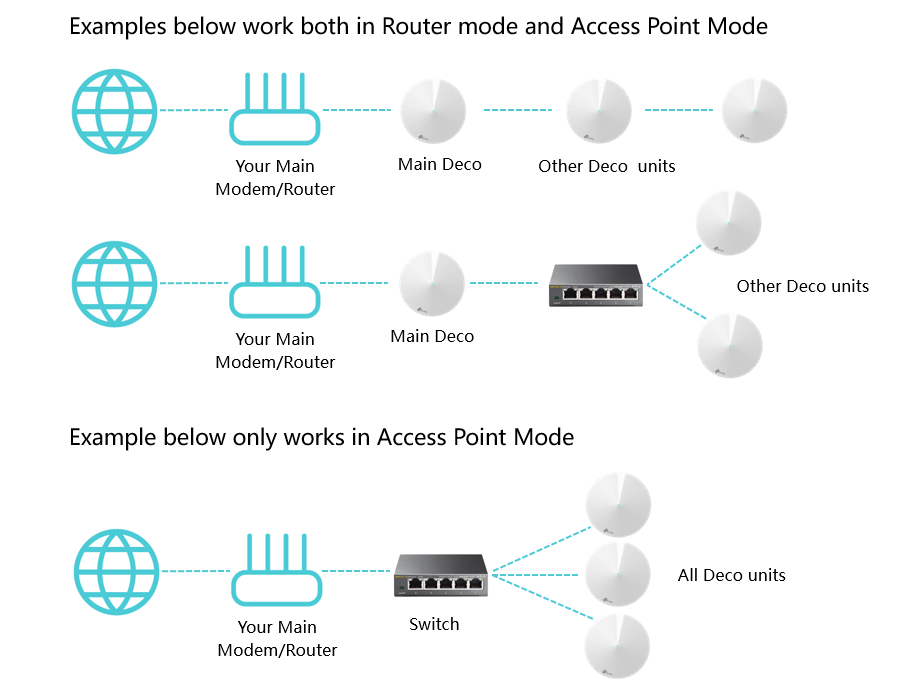 General Questions About Ethernet Backhaul Feature On Your Deco Tp Link