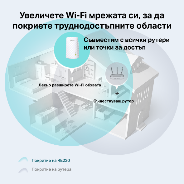 AC750 Mesh Wi-Fi усилвател на сигнала | Технология OneMesh™ 8