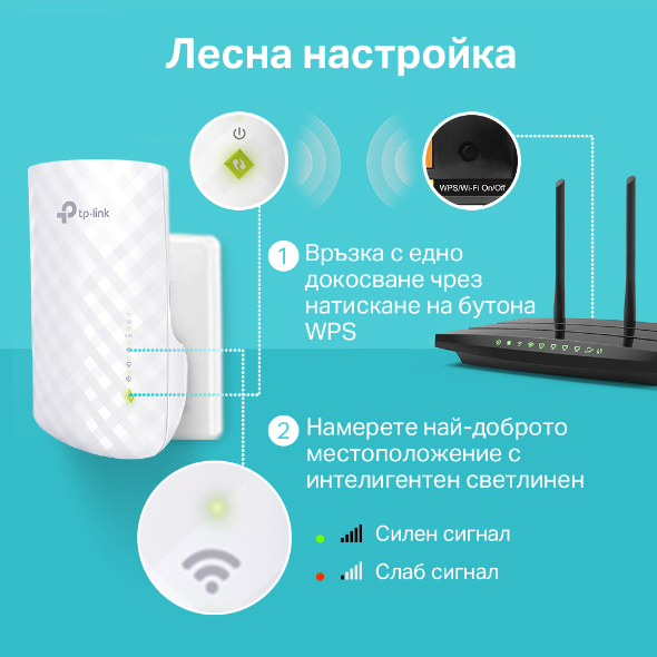 AC750 Mesh Wi-Fi усилвател на сигнала | Технология OneMesh™ 6