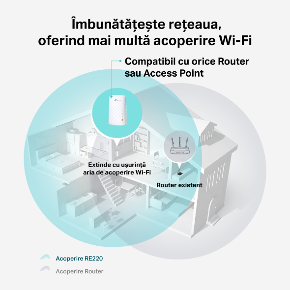 Range Extender Wi-Fi AC750  | Tehnologie OneMesh™ 8