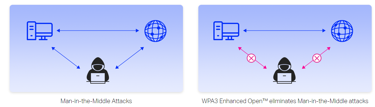 hotel wifi security, WPA3 encryption