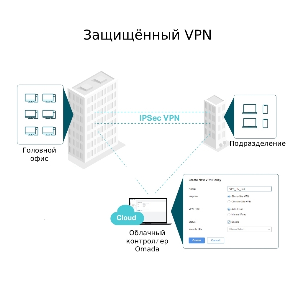 ER7206 | SafeStream гигабитный Multi-WAN VPN‑маршрутизатор | TP-Link ...