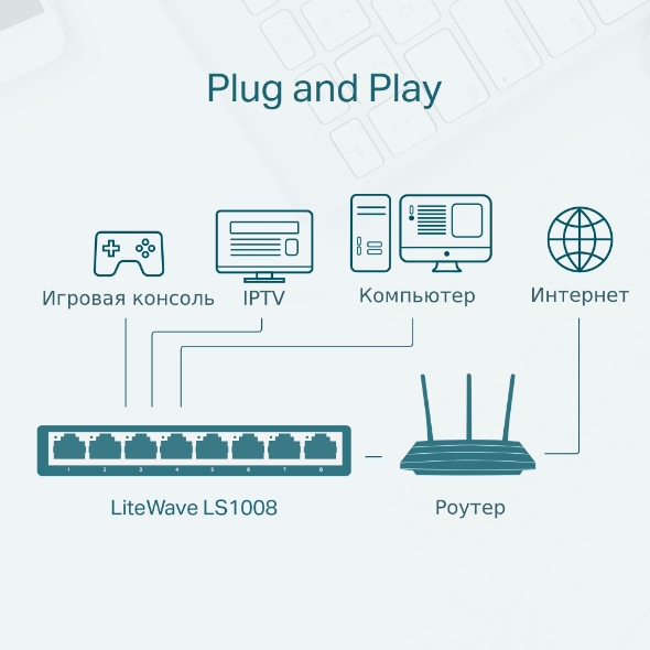 Настольный коммутатор с 8 портами 100 Мбит/с 6