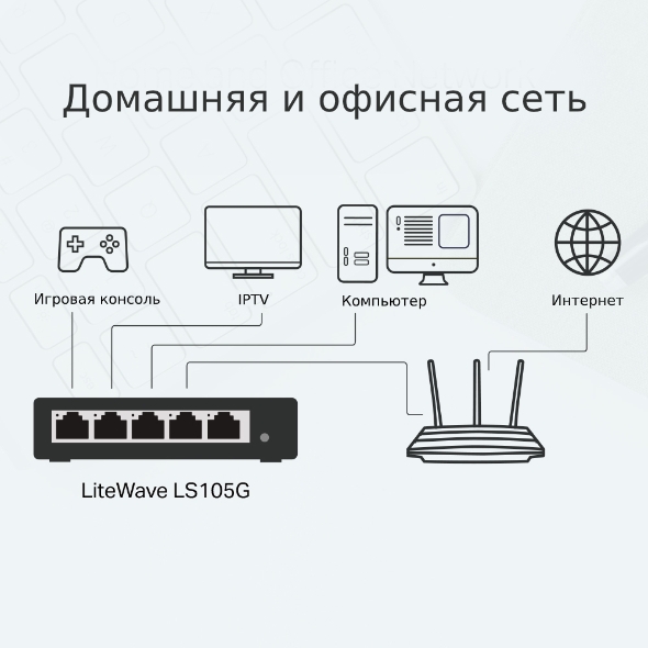 5-портовый гигабитный настольный коммутатор 6