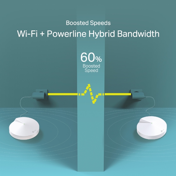 Système Hybride Mesh WiFi AC1300 + CPL AV600 6