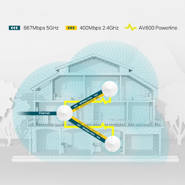 Système Hybride Mesh WiFi AC1300 + CPL AV600 7
