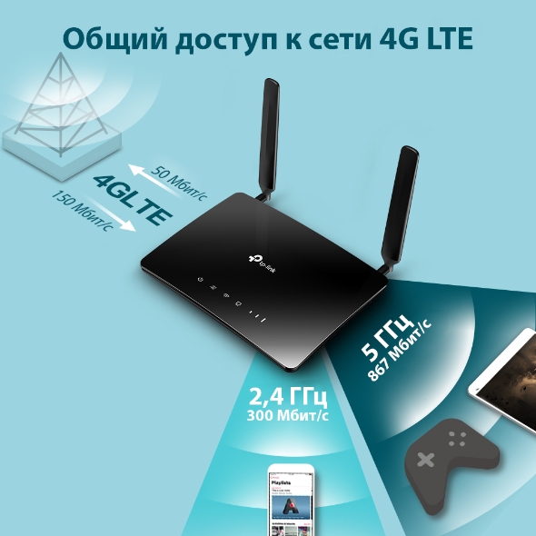 AC1200 Двухдиапазонный 4G LTE Wi-Fi роутер 7