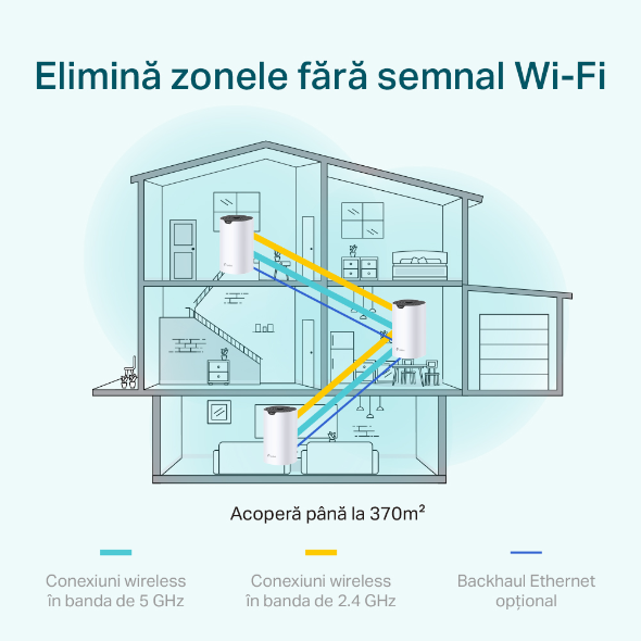 Sistem Mesh Wi-Fi Dual-Band Gigabit AC1200 cu acoperire în toată locuința 9