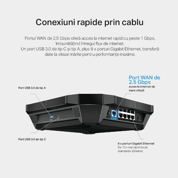 Router Wi-Fi 6 Dual-Band AX6000 cu Tehnologie OneMesh™ 8