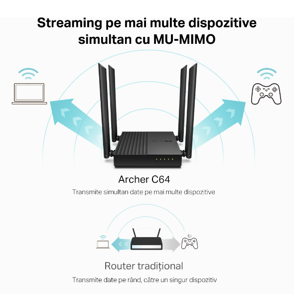 Router Wi-Fi Dual-Band Gigabit AC1200 cu Tehnologie MU-MIMO și Beamforming 5