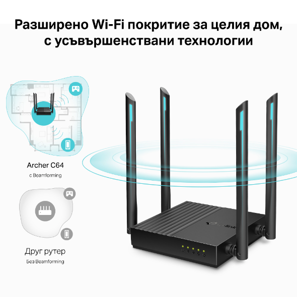 Безжичен двулентов Gigabit рутер с MU-MIMO и Beamforming 6