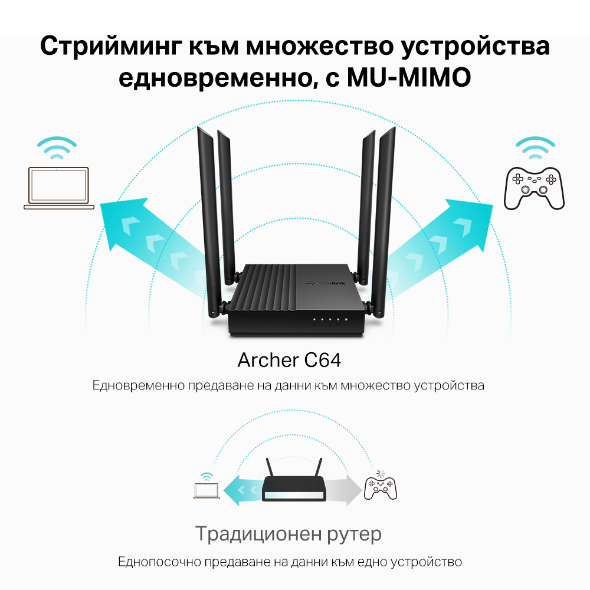 Безжичен двулентов Gigabit рутер с MU-MIMO и Beamforming 5
